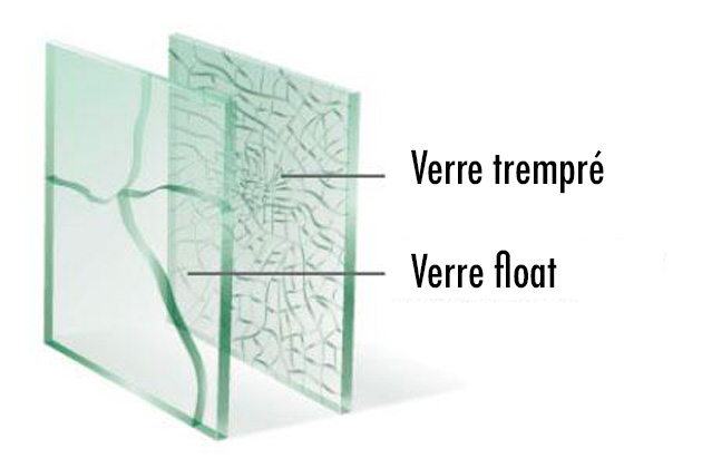 schéma casse verre classique et trempé