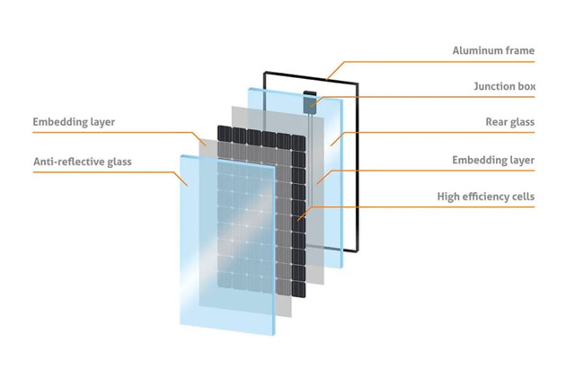 verre photovoltaïque